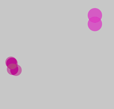 Mitosis