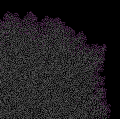 Poisson-Disc Sampling